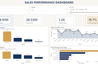 create professional power bi dashboards for your business