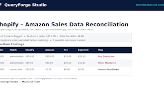 reconcile your shopify and amazon sales data