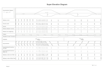 do traffic impact assessment studies and transportation task