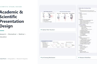 design professional academic and scientific powerpoint presentations