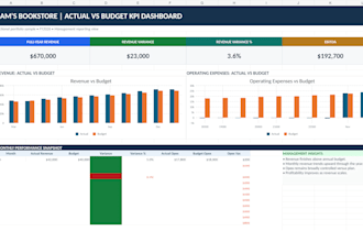 an excel actual vs budget analysis and KPI dashboard