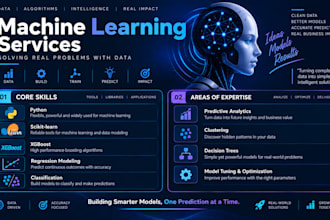 build a machine learning model for prediction using python