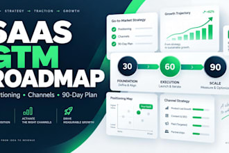 analyze your saas competitors and build a positioning roadmap