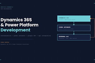 develop and customize dynamics 365 CRM and power platform