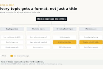 create a topical map with keyword clustering and content briefs
