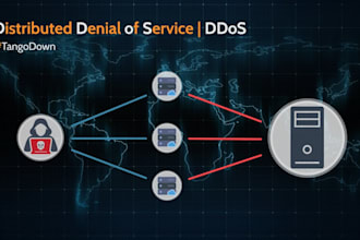 secure your vpn server from attack ddos attack brute force attack