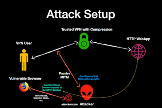 secure your vpn server from attack ddos attack brute force attack