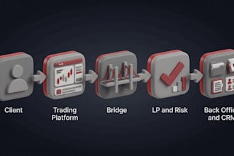 design frontend forex broker website with weekly back test
