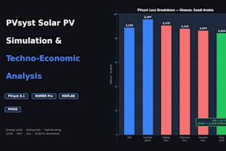 analyse solar panel soiling and energy loss