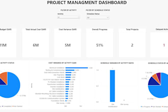 create an interactive project management dashboard in power bi