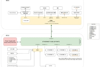 design professional schematic and layout