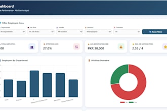 clean , analyze and visualize your data