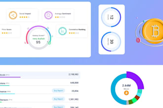 do crypto promotion by submitting token listing coin listing and ico listing