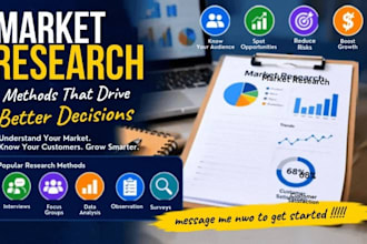 market research, customer analysis and competitor analysis for any business