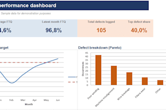 build a professional excel dashboard for your kpi and quality data