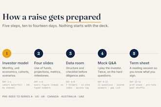 prepare your fundraising financials and investor q and a