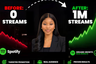 promote your music with organic music marketing