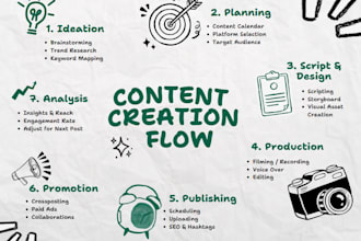 write content that actually sounds like you, not a robot