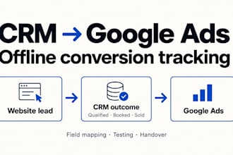 connect your CRM to google ads offline conversion tracking