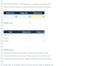 clean excel and CSV data with duplicate and error checks