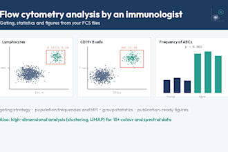 analyze your flow cytometry data or design your antibody panel