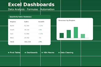 excel dashboard and data analysis expert