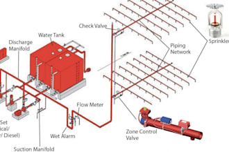 design fire sprinkler and fire protection systems