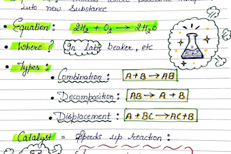 create aesthetic handwritten notes for any subject