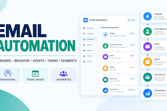 trigger based behavioral event based time based segmented email automation