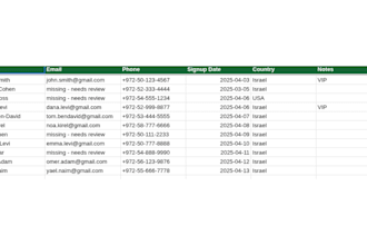clean up and organize your data in excel or google sheets