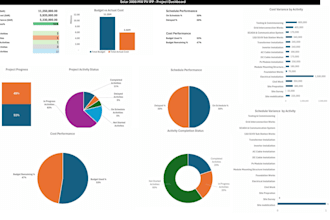 create professional excel dashboards and project management trackers