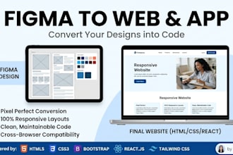 do responsive html css