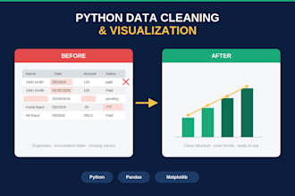 clean, analyze and visualize your data using python and pandas