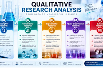 do medical quantitative research methods, qualitative research, data analysis,