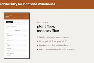 build a custom erp system for your manufacturing or trading business