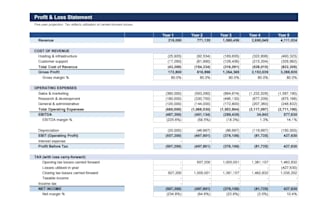 build a 3 statement financial model for your startup or business