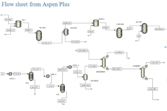 aspen plus chemical process simulation and modeling
