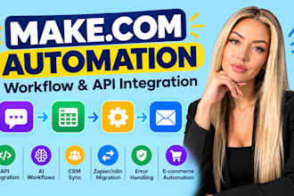 setup make com n8n ai automation and workflow integration for your business