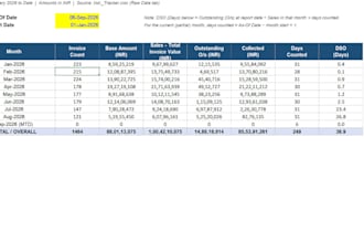 manage accounts receivable, invoicing, reconciliation and credit control