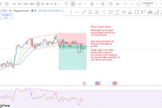 provide swing and intraday technical analysis for forex and gold
