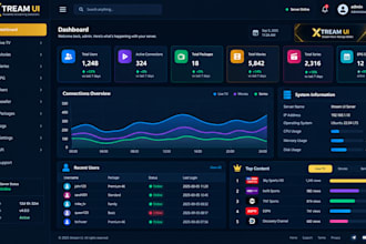 configure best xui one, xtream ui server, reseller panel with SSL and epg