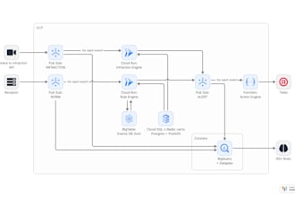 architect your infrastructure on google cloud