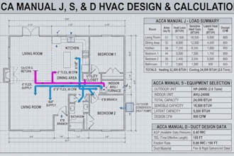 perform manual j, manual s, manual d havac load calculations for co, fl, az, mn