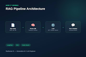 fine tune llms and embedding models for your specific use case