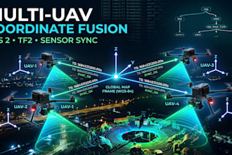develop ros 2 sensor synchronization tf2 and multi uav coordinate fusion