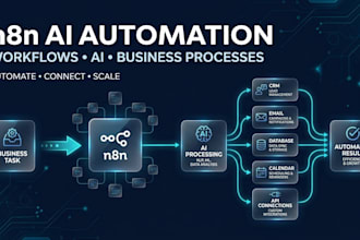 build n8n ai automation workflows for business processes, leads and sales