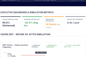 analyze and optimize your inventory and demand planning
