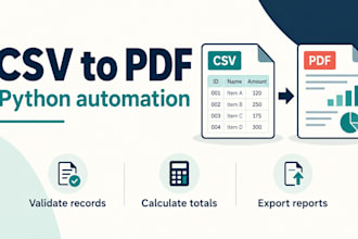 automate CSV to PDF order reports with python