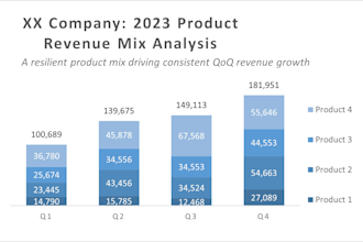 create excel dashboard with KPI charts and data visualization