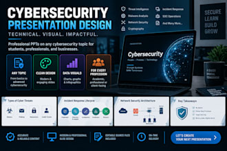 create a professional cybersecurity presentation on any topic